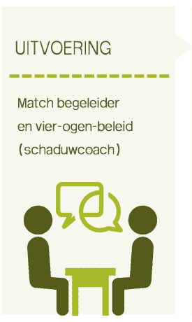 Uitvoering carrièrecoach inhuren