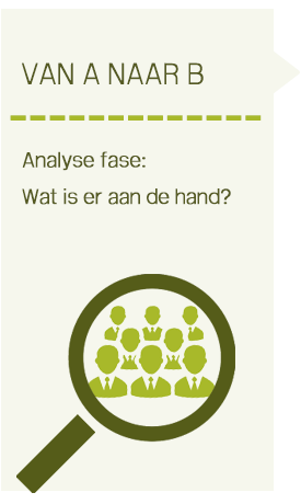 Analysefase carrièrecoach inhuren