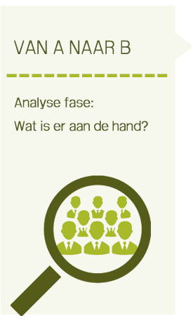 Analysefase loopbaancoach Dordrecht
