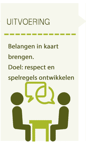 Uitvoering conflict coaching